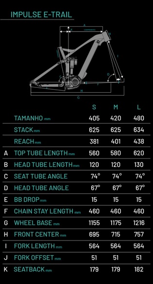 Bicicleta Sense Impulse E-Trail Comp Cza/Pto