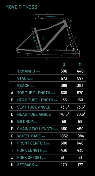 Bicicleta Sense Move Fitness Cza/Aqua