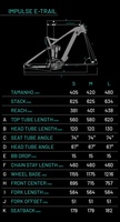 Bicicleta Sense Impulse E-Trail Comp Cza/Pto